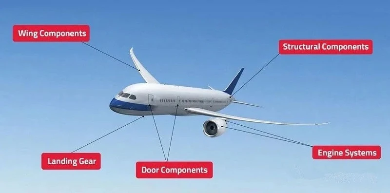 Uses of Titanium in the Aerospace Industry